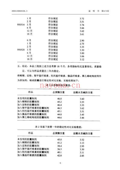 治疗宫颈炎的中药胶囊制剂.pdf