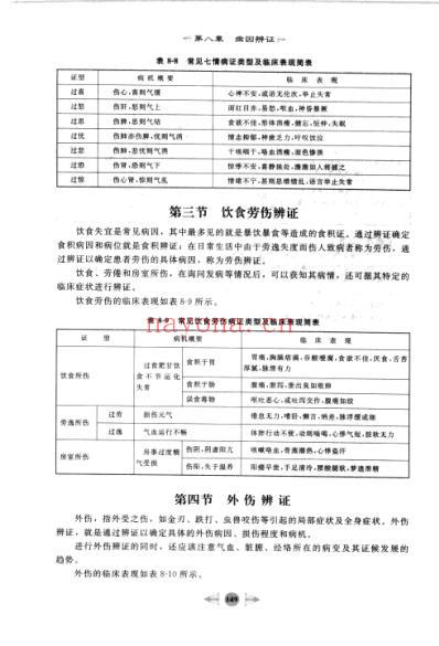 笔记图解诊断学_三.pdf