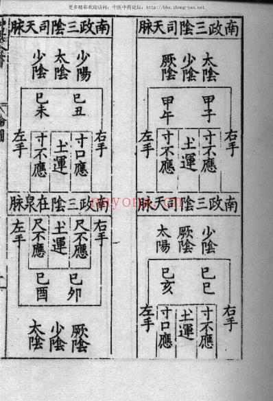 影印本仲景全书.赵开美_六.pdf