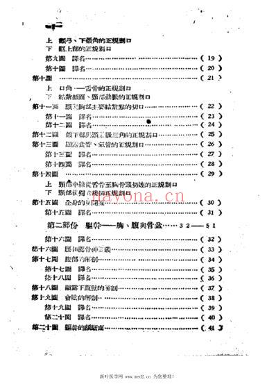 外科解剖图谱.pdf