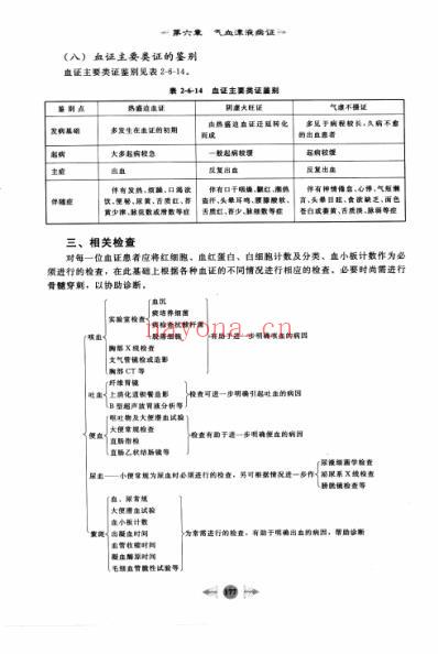 笔记图解中医内科学_三.pdf