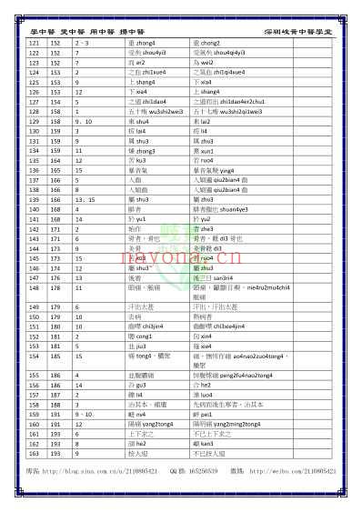 中医经典-黄帝内经灵枢_繁体勘误表.pdf