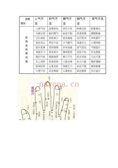 五脏自查表.pdf