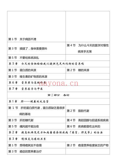 失传的营养学_远离疾病_王涛.pdf