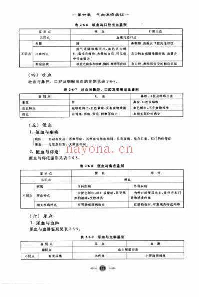 笔记图解中医内科学_三.pdf