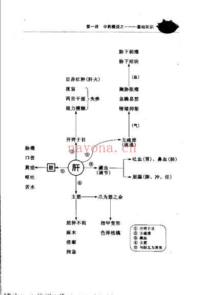 针灸心语高立山中医针灸讲稿集.pdf