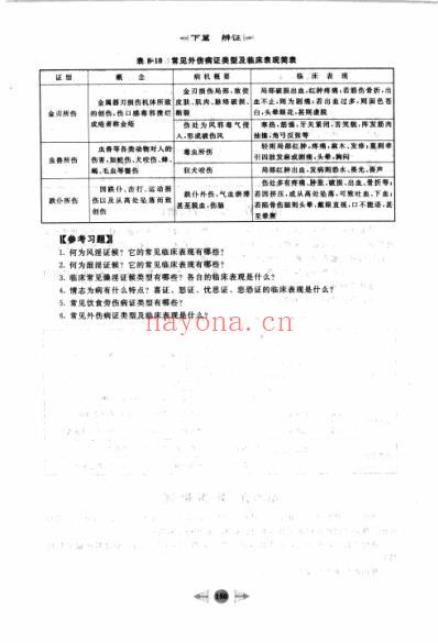 笔记图解诊断学_三.pdf