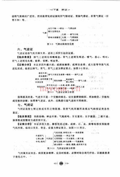 笔记图解诊断学_三.pdf