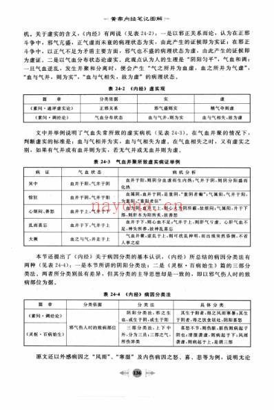 笔记图解黄帝内经_三.pdf