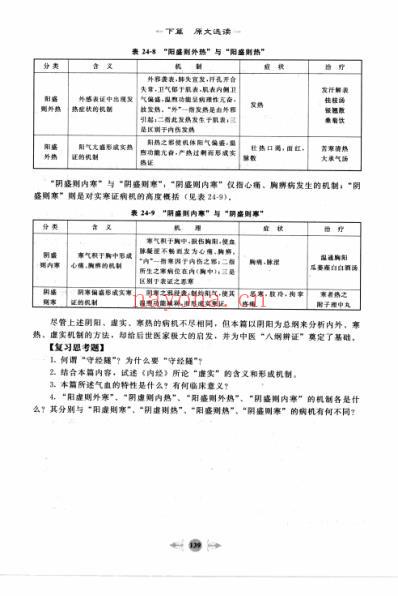 笔记图解黄帝内经_三.pdf