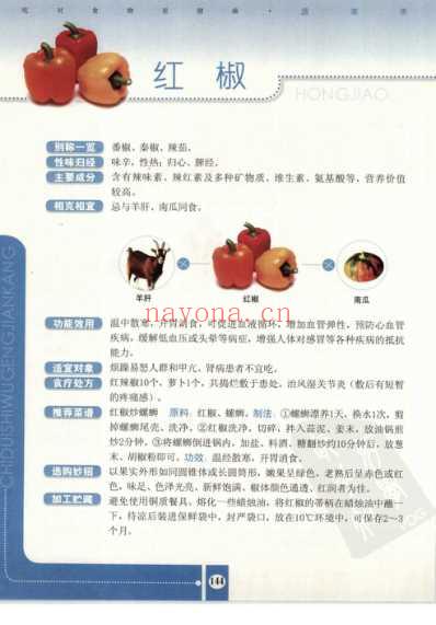 吃对食物更健康_二.pdf