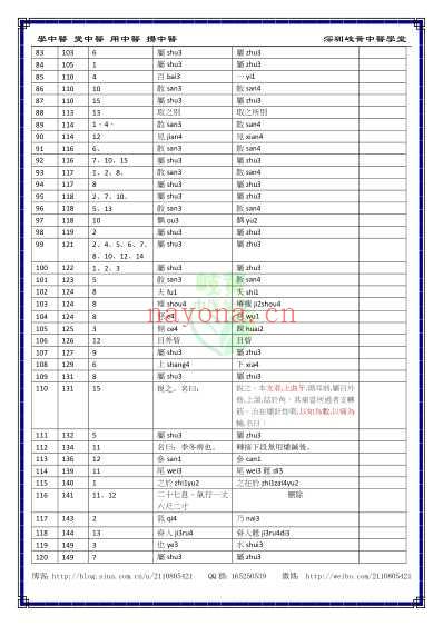 中医经典-黄帝内经灵枢_繁体勘误表.pdf