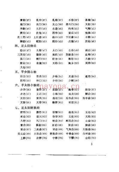 针灸穴名释义_周楣声.pdf