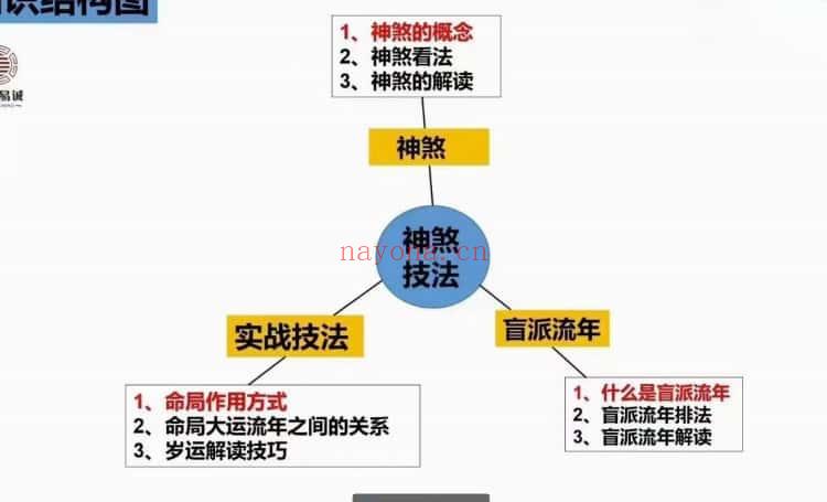 博大易诚国学院《祖传八字》命理课程 63集视频