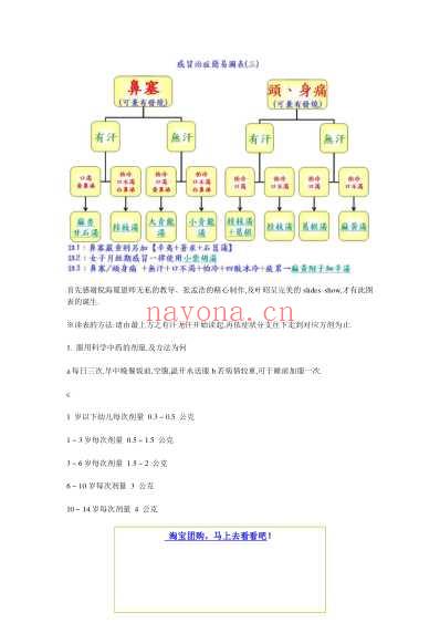 倪海厦感冒治症简易图表.pdf