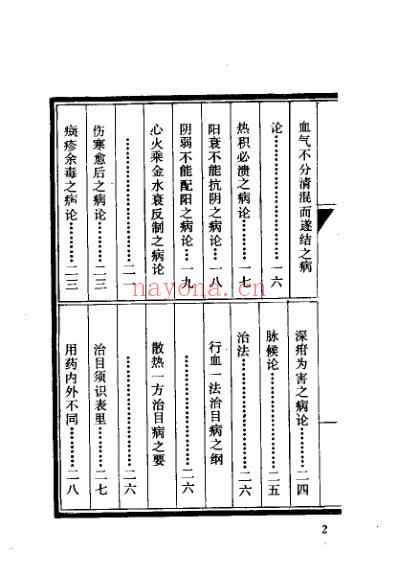 秘传眼科七十二症全书.pdf