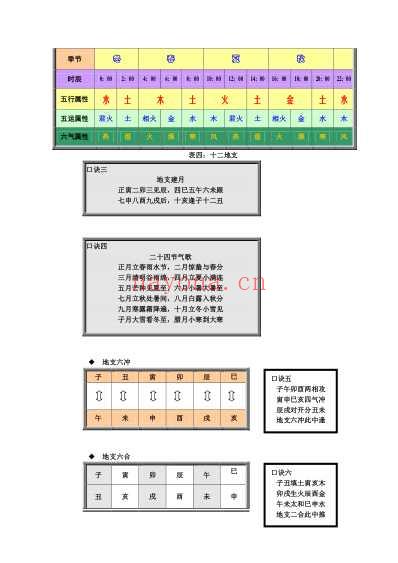 五运六气学说_教参.pdf