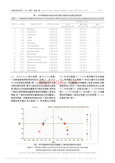 基于UPLC_Q_TOF_MS分析附子煎煮过程中化学成分的变化_周思思.pdf