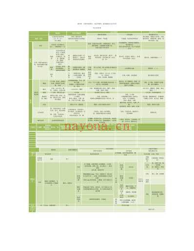 病对比表图版.pdf