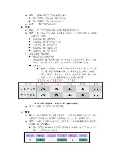 五运六气学说_教参.pdf