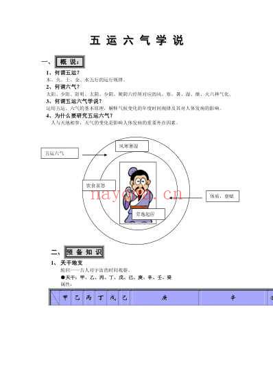 五运六气学说_教参.pdf