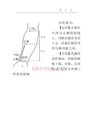 针灸穴位记忆手册.pdf