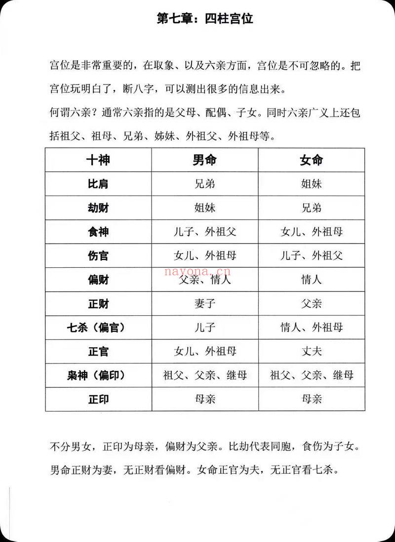 吴九龙《八字直读、揭秘八字取用神》116页.PDF电子版