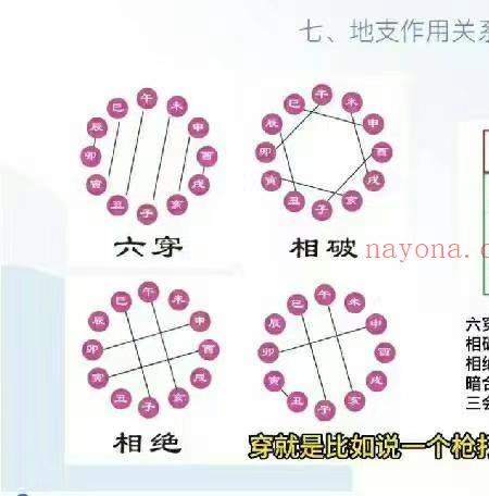 文曾  格局笔记+视频