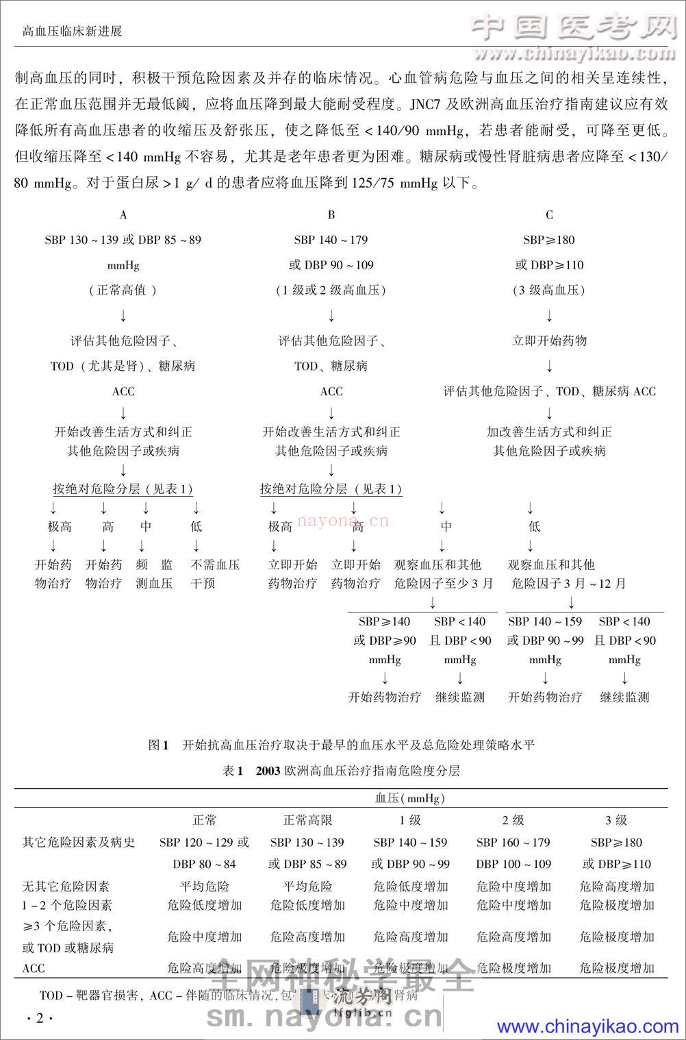 高血压临床新进展——宋淑杰-2004 - 第4页预览图