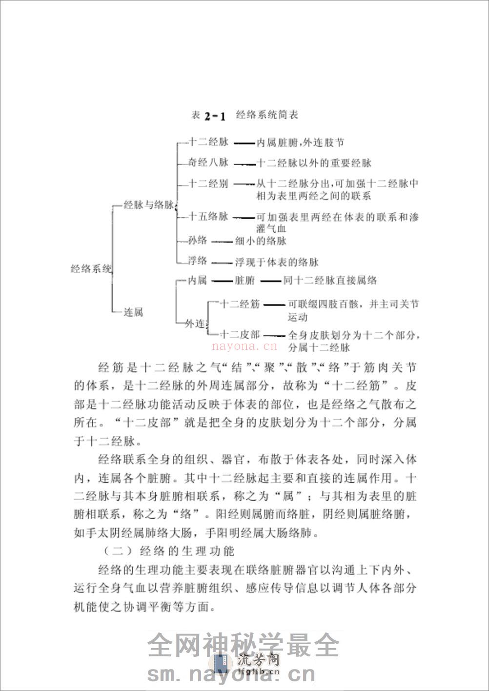 发泡疗法 - 第16页预览图