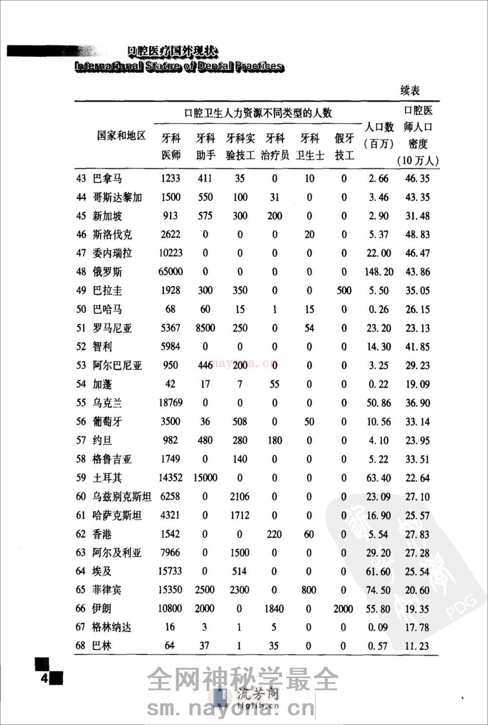 口腔医疗国外现状_11872849 - 第16页预览图