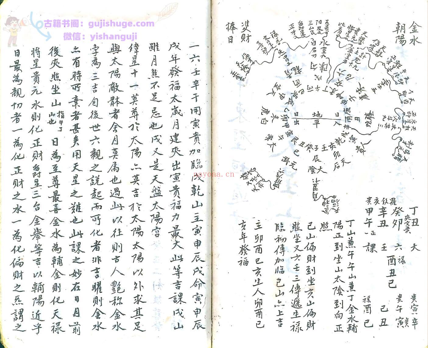 天星风水古籍《元旦焚香天星六壬课法 造葬天星六壬课法》