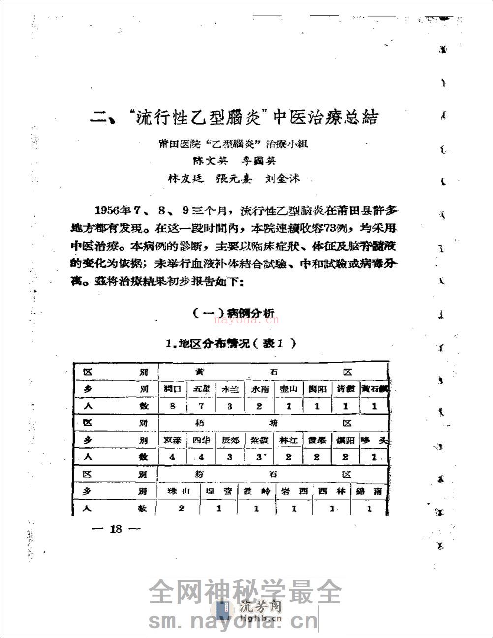 福建省中医临床经验汇编 - 第19页预览图