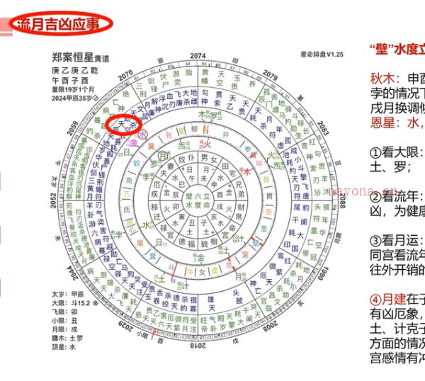 25年七政四余零基础到精通|全网最全系统教学92节