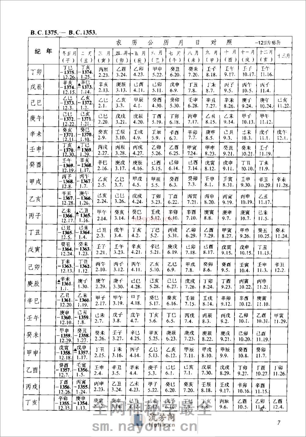 新编中国三千年历日检索表·徐锡祺·人民教育199 - 第16页预览图