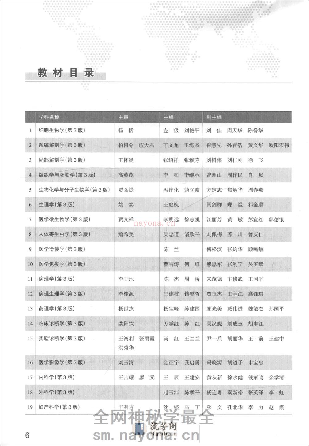A-内科学-八年制教材第3版——王辰 王建安-2015(全册) - 第8页预览图