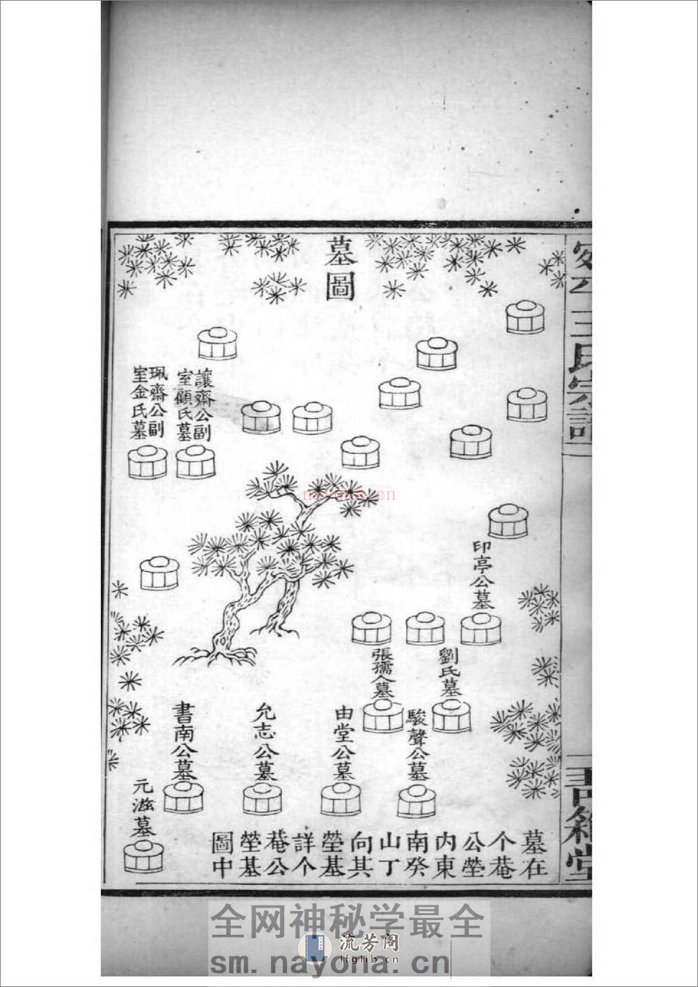 [北京丰台]宛平王氏宗谱：共4卷 - 第20页预览图