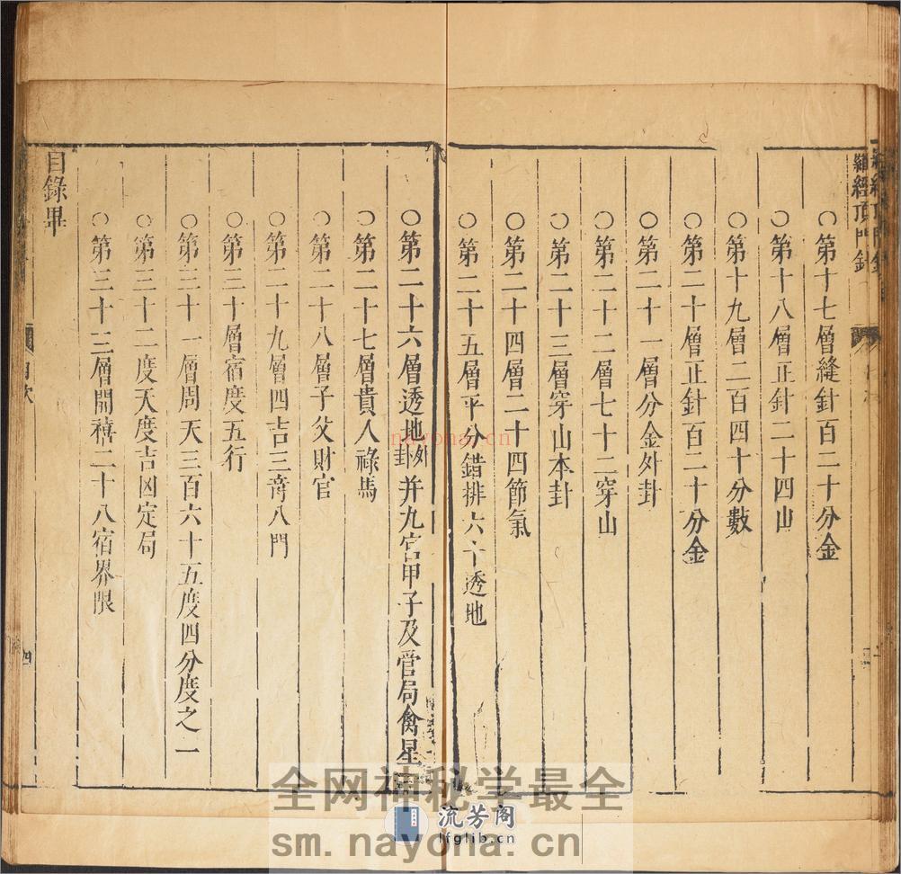 新镌徐氏家藏罗经顶门针.上下卷.附简易图解.鄙言.明.徐之镆定式.朱之相图解.三乐斋藏板.明天启时期金陵书林唐鲤耀刊本 - 第19页预览图