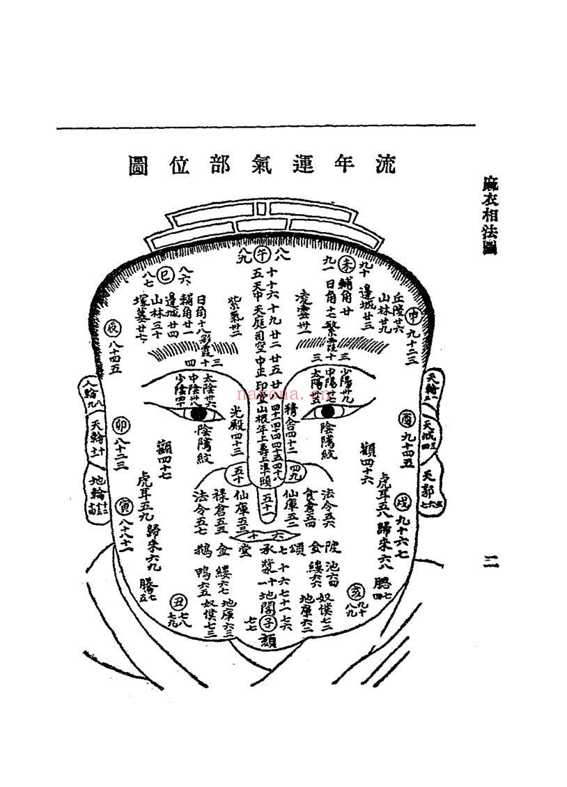 《麻衣相法》