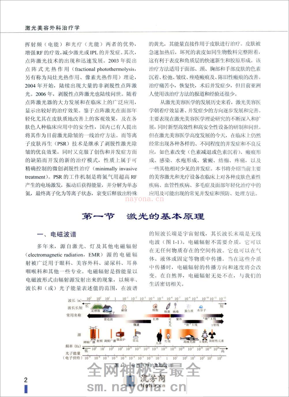 激光美容外科治疗学_苑凯华，余文林，李勤... - 副本 - 第16页预览图