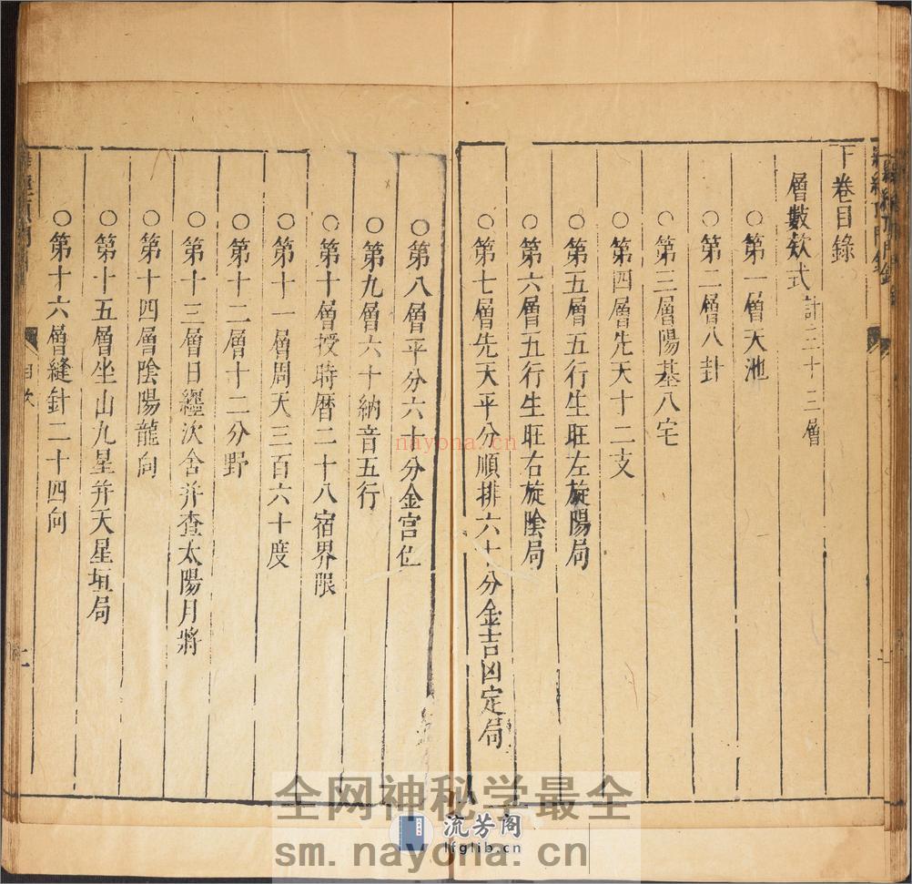 新镌徐氏家藏罗经顶门针.上下卷.附简易图解.鄙言.明.徐之镆定式.朱之相图解.三乐斋藏板.明天启时期金陵书林唐鲤耀刊本 - 第18页预览图