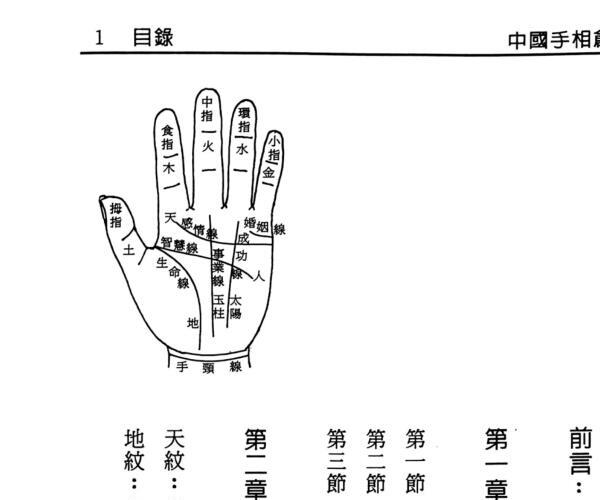 《手相创意新论》 黄东兴 (《手相创意新论》 黄东兴在线阅读)