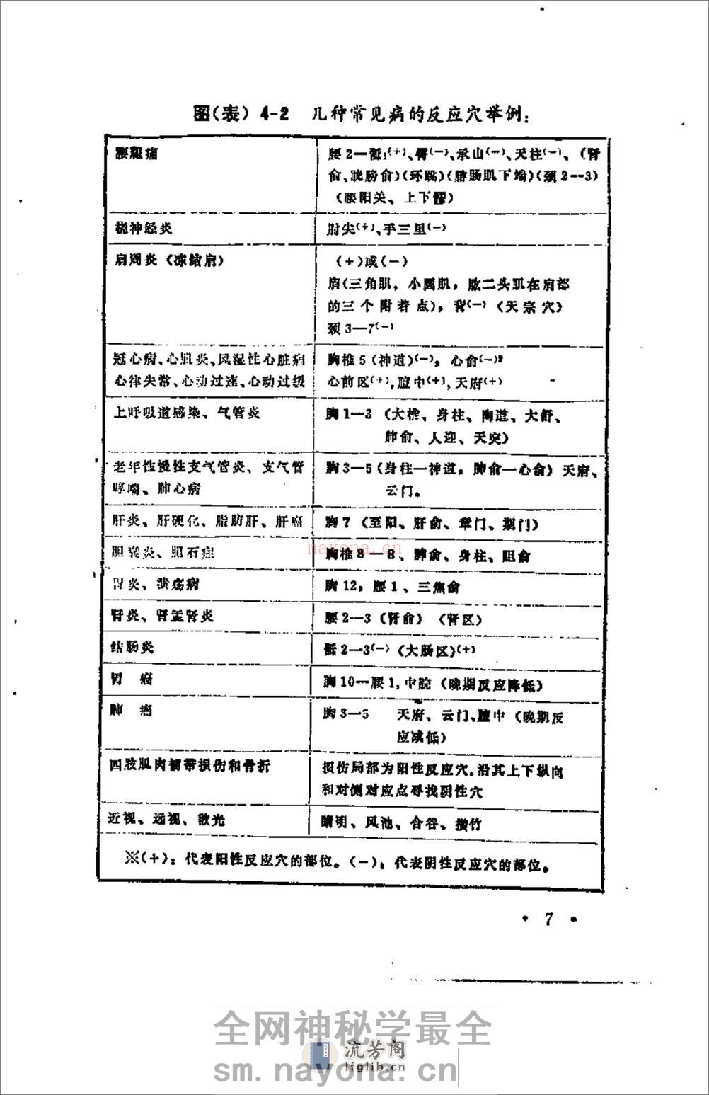 [秘传简明彭祖五部功].刘德华 - 第17页预览图