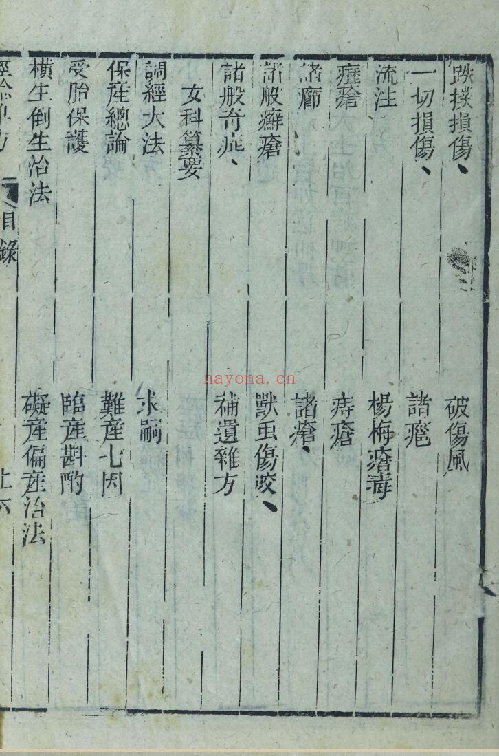 陈修园集古丹方汇编