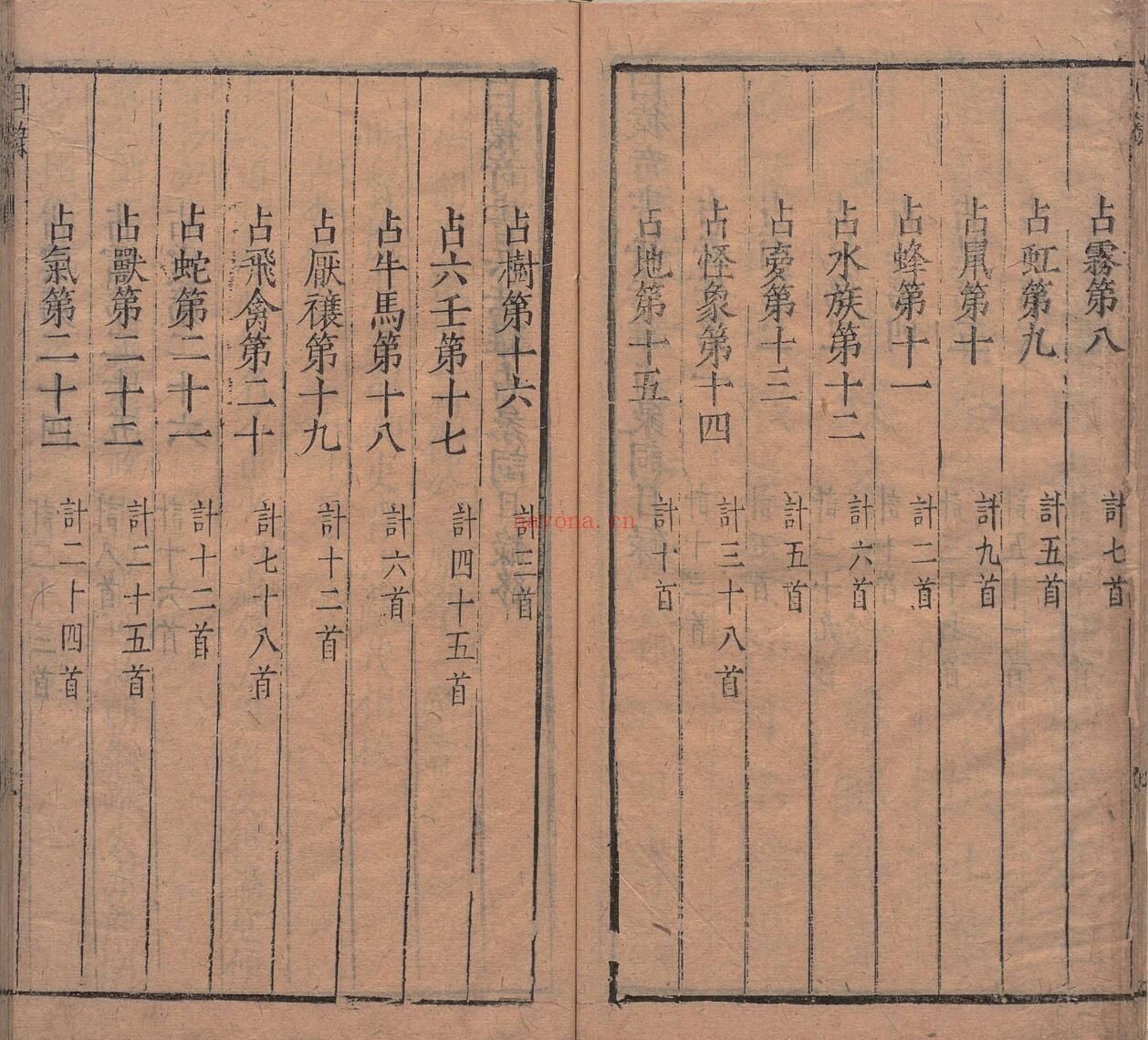 白猿奇书兵法杂占彖词 李靖（唐）苏茂相（明）明刊本