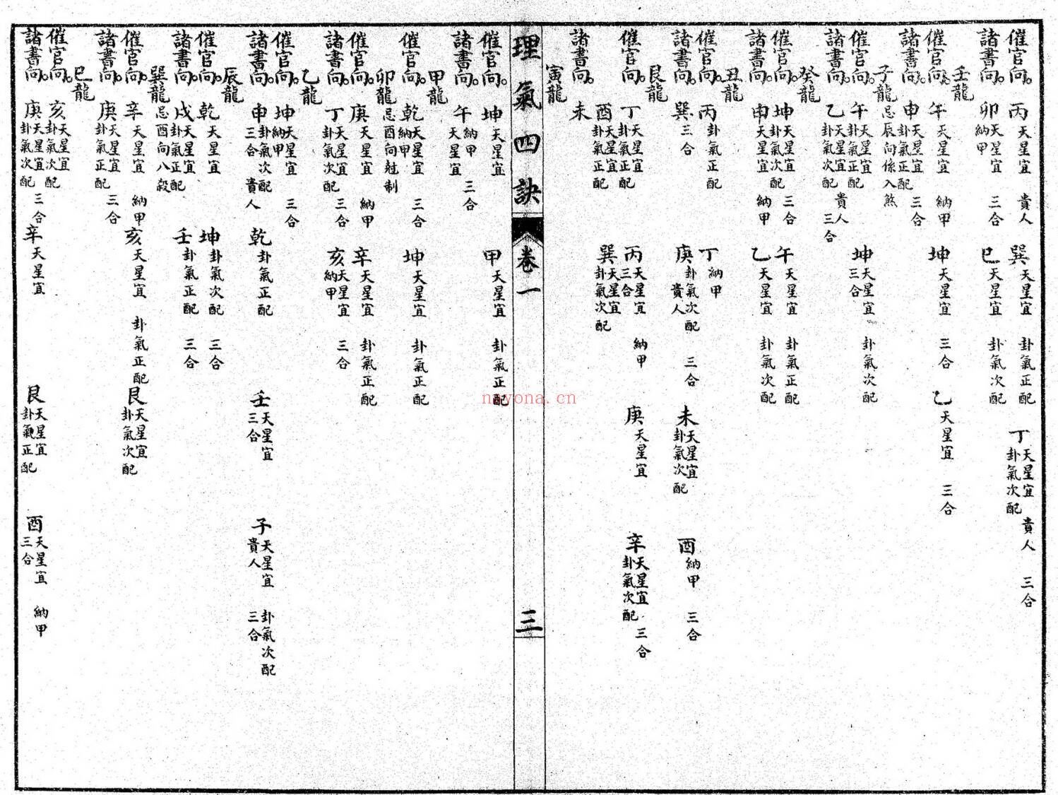 《理气四决》