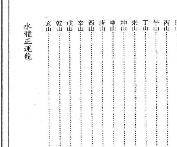 《杨公斗首日课》 (杨公星斗盘)