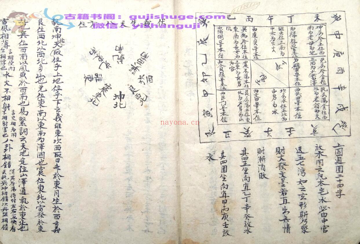 《阳宅易简》