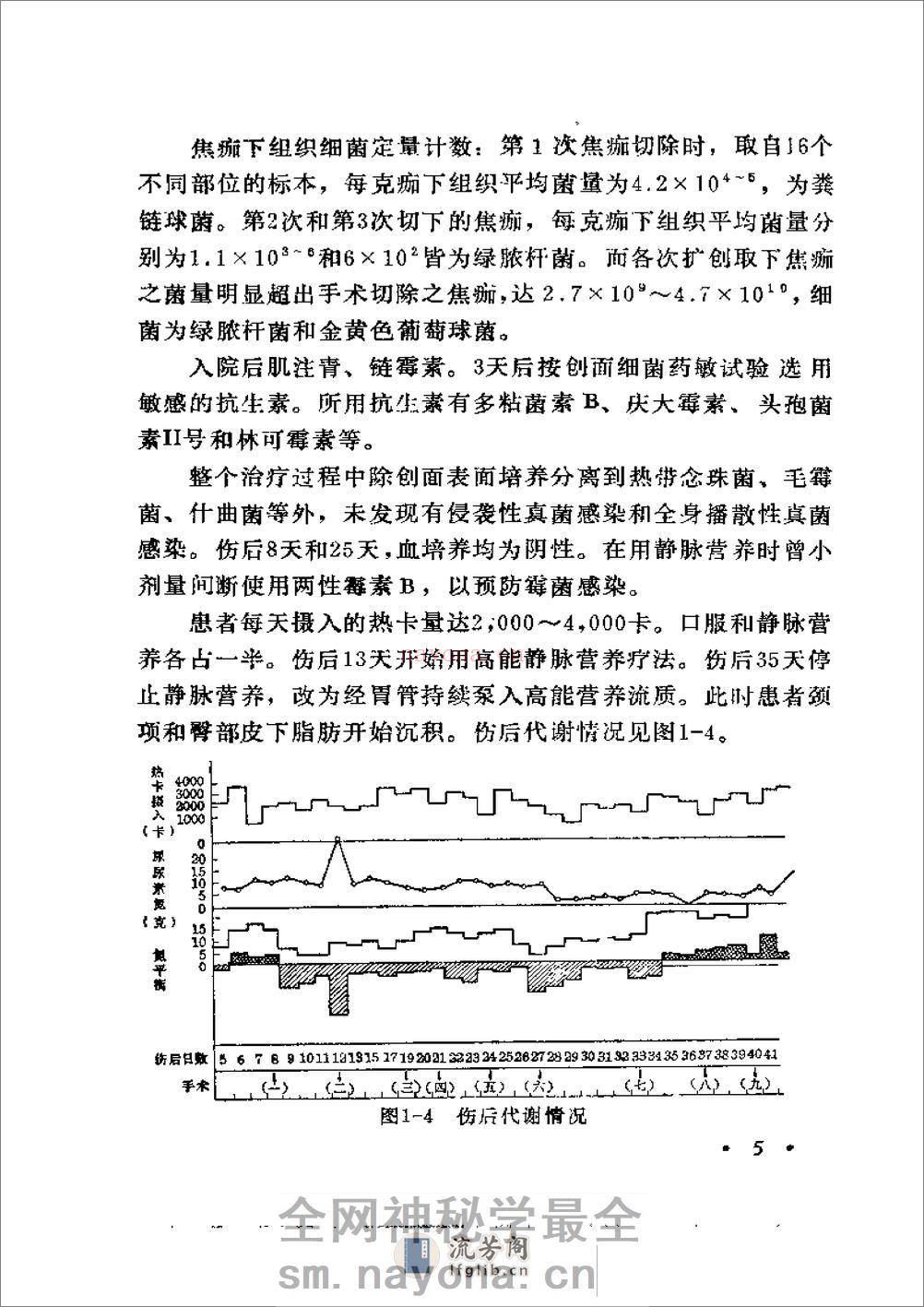 起死回生一百例——危重急症抢救经验集 - 第17页预览图
