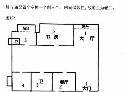 伏羲阳宅地理天下一宅断解密版 (伏羲镇宅)